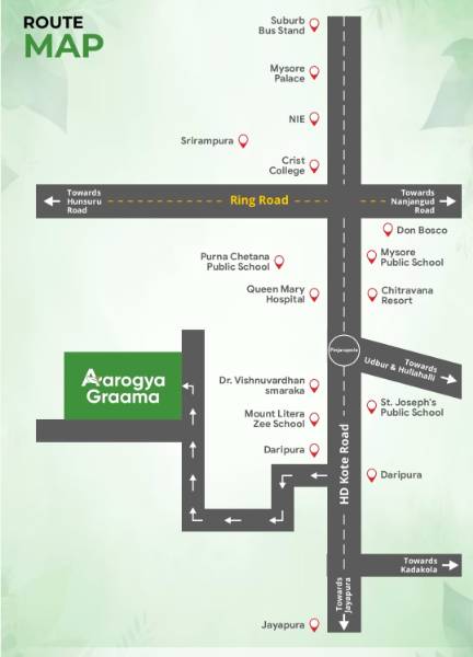 Aarogya Graama a Farm Plots GSS